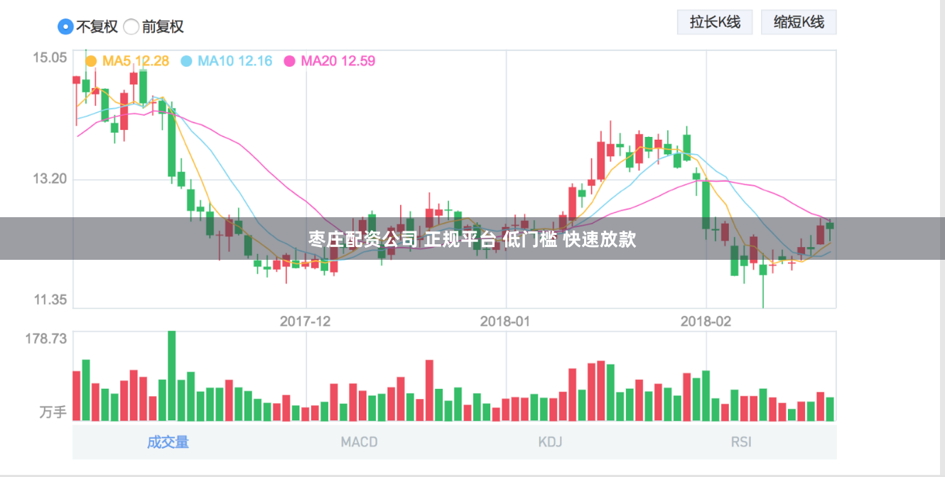 枣庄配资公司 正规平台 低门槛 快速放款